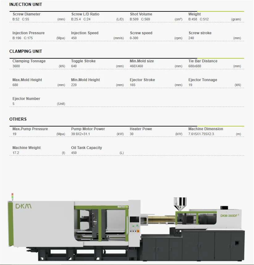 Parameters-DKm 360dfs